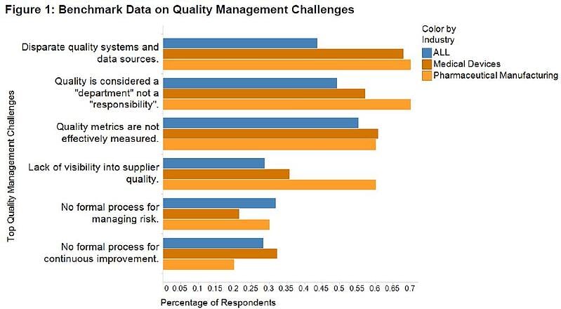 Quality_Management_Challenges