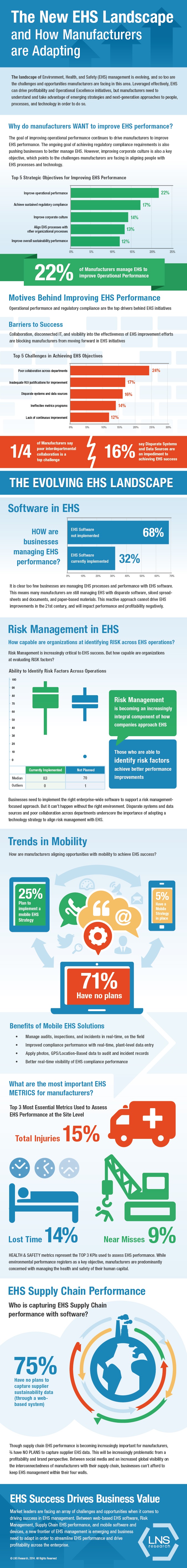 What You Need to Know About the Evolving EHS Landscape [INFOGRAPHIC]