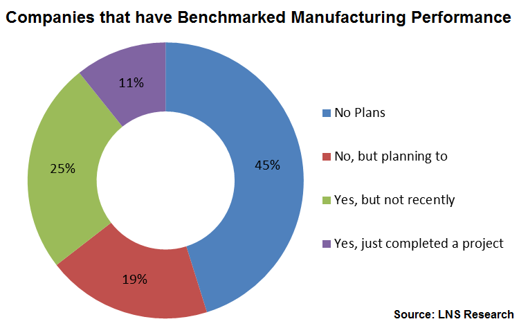 benchmarking in manufacturing