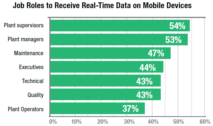 mobility in manufacturing data