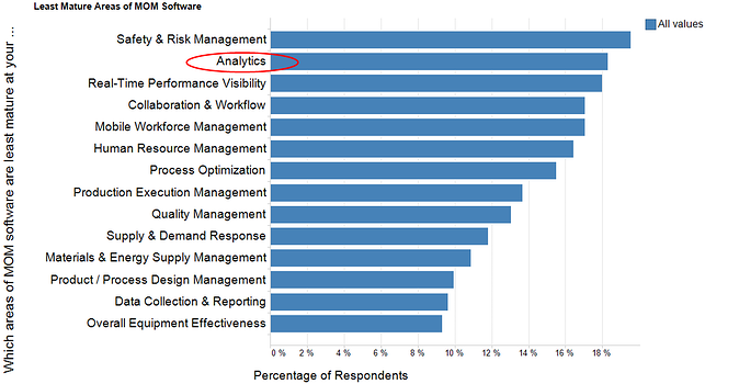 analytics in manufacturing