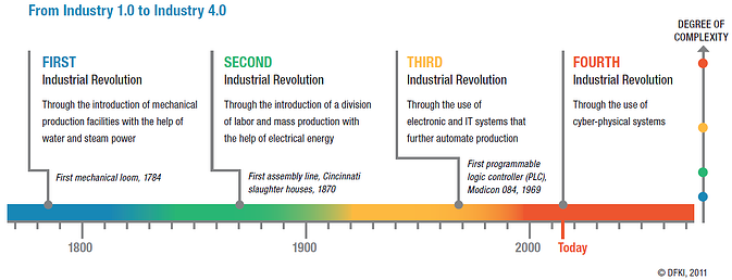 industry 4.0