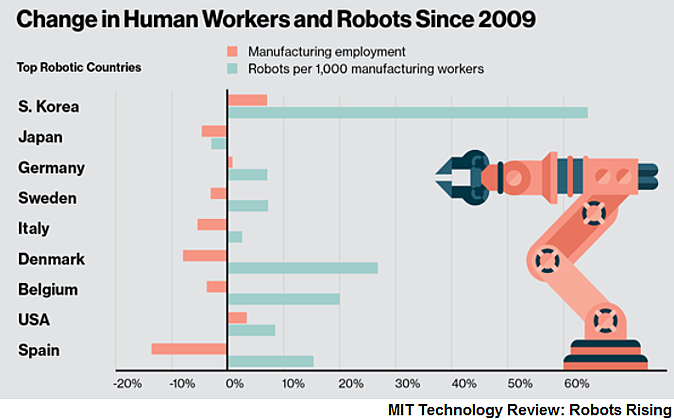 robotics in manufacturing