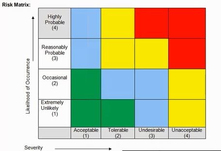 Risk matrix