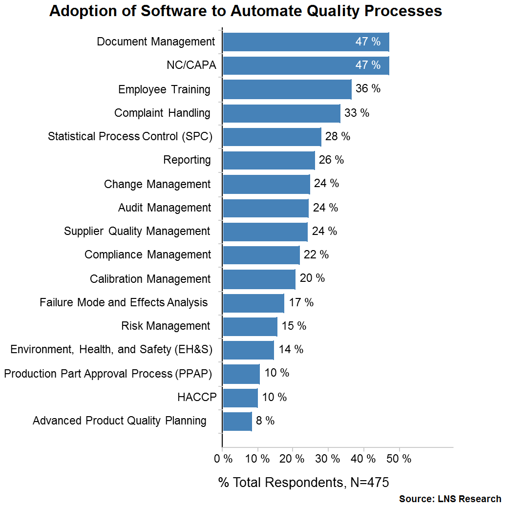 automated quality functionalites 2015