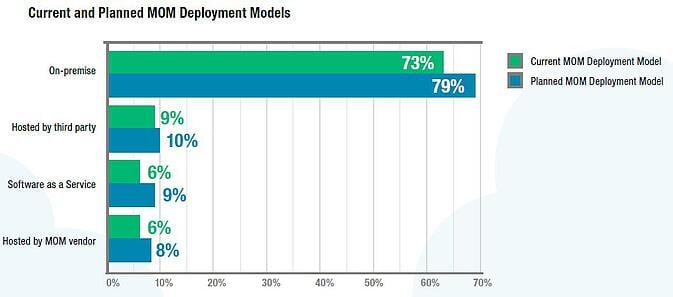 Current and Planned Models