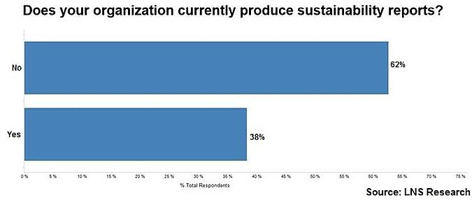 sustainability reporting data