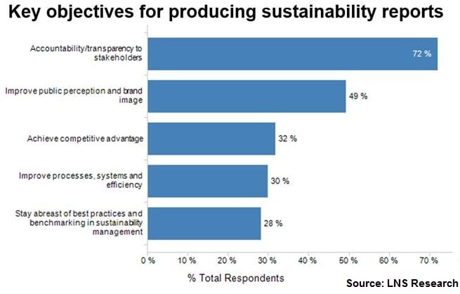 reporting for sustainability 