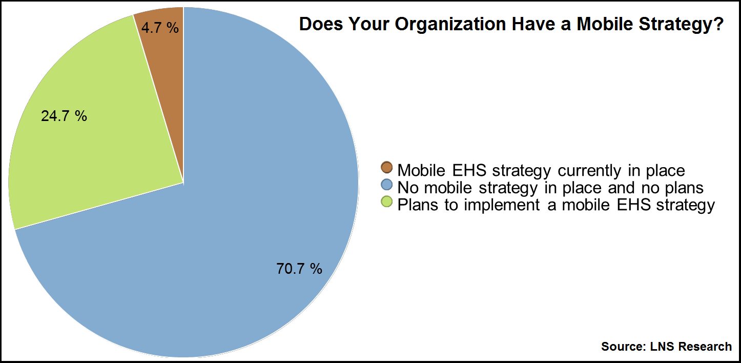 mobile health and safety software