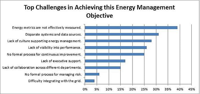 Industrial Energy Management Software