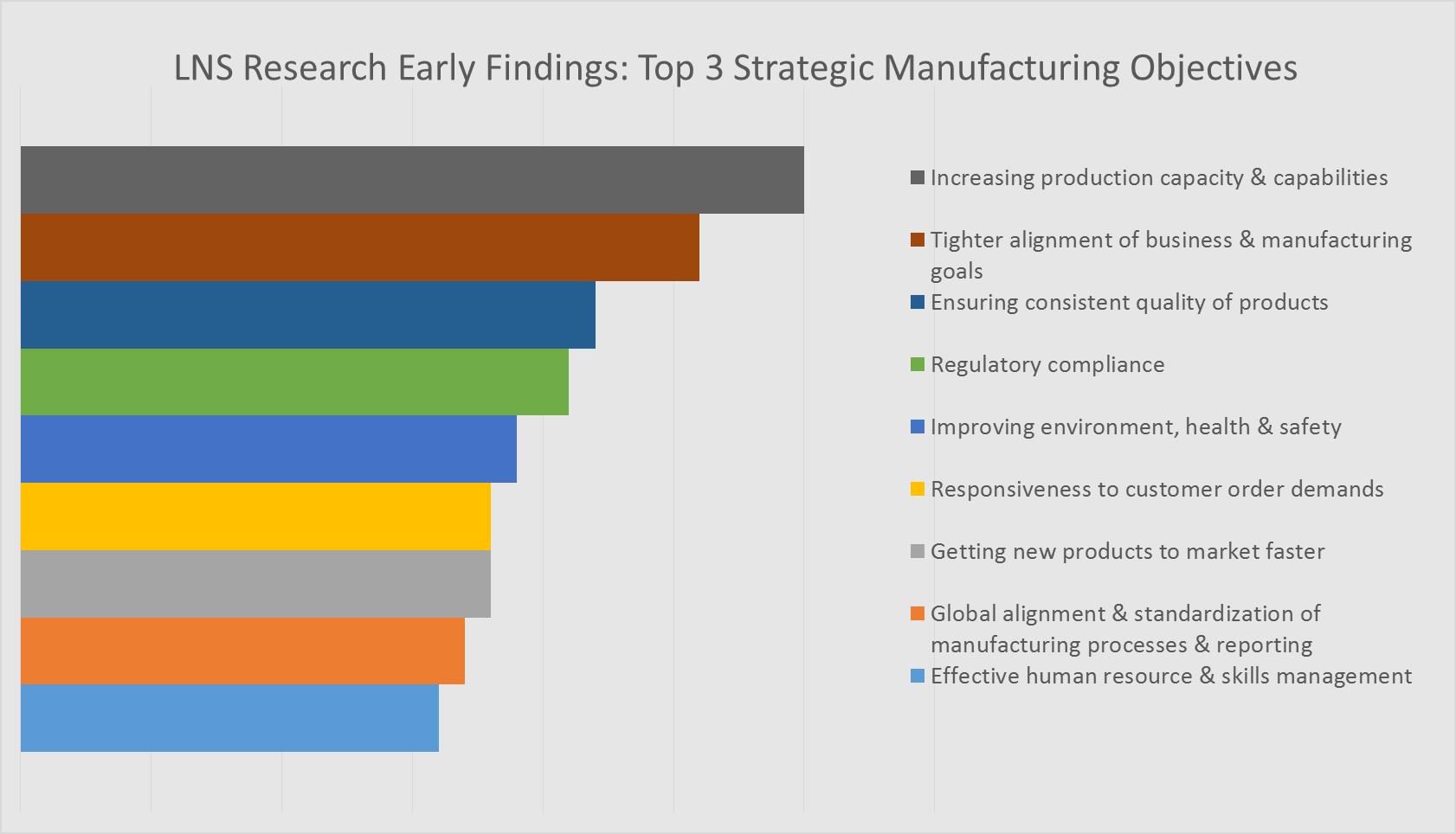 manufacturing research data