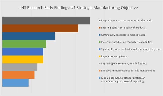 manufacturing strategy