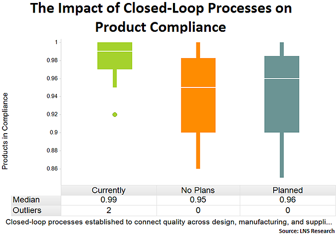 closed loop quality and compliance