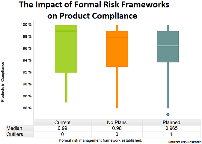 risk management framework