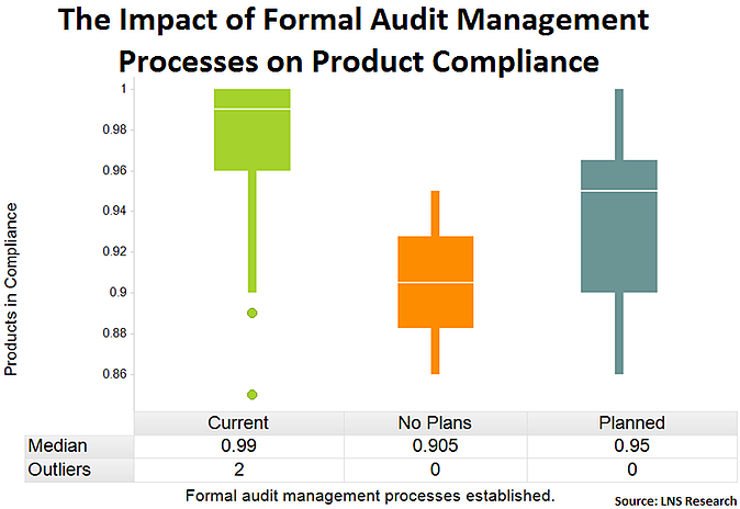 audit management framework