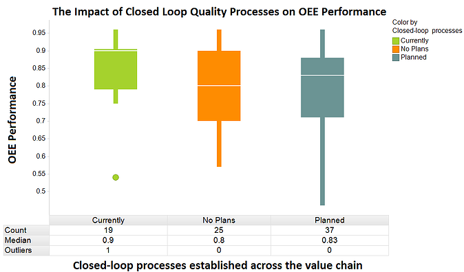 closed loop quality management processes