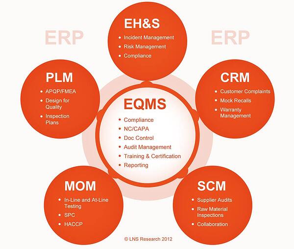 enterprise quality management software eqms