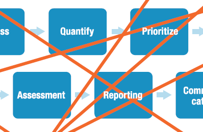 closed loop quality processes