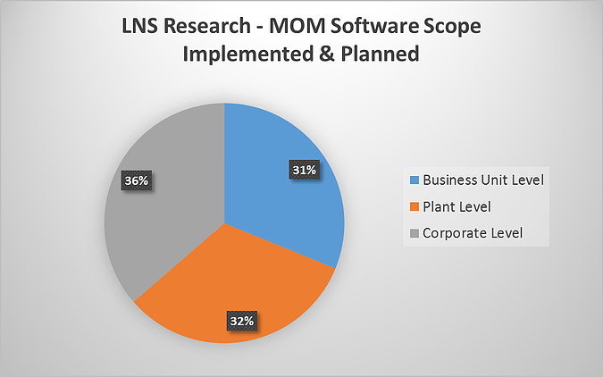 MOM Pie Chart