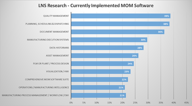 MOM Adoption Rates