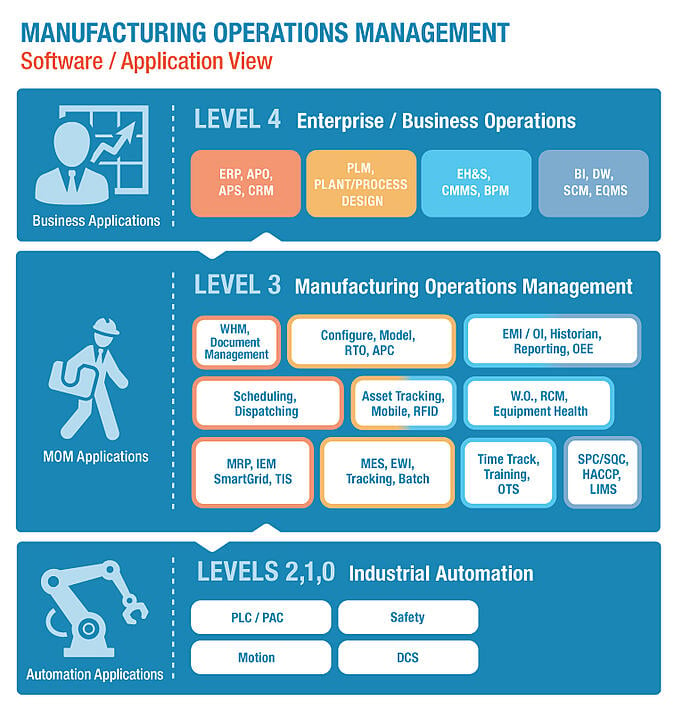 manufacturing software applications