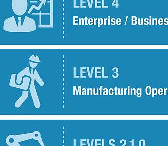 manufacturing operations management layers