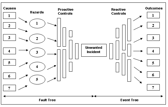 process standardization