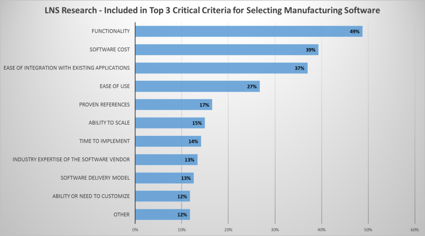 The 4 Top Criteria for Manufacturing Software Comparison [DATA]