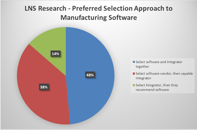 manufacturing software implementation