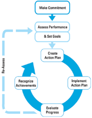 continuous improvement