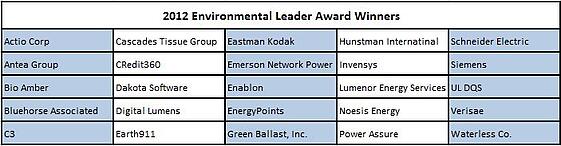 Environmental Leader product & project of the year award winners