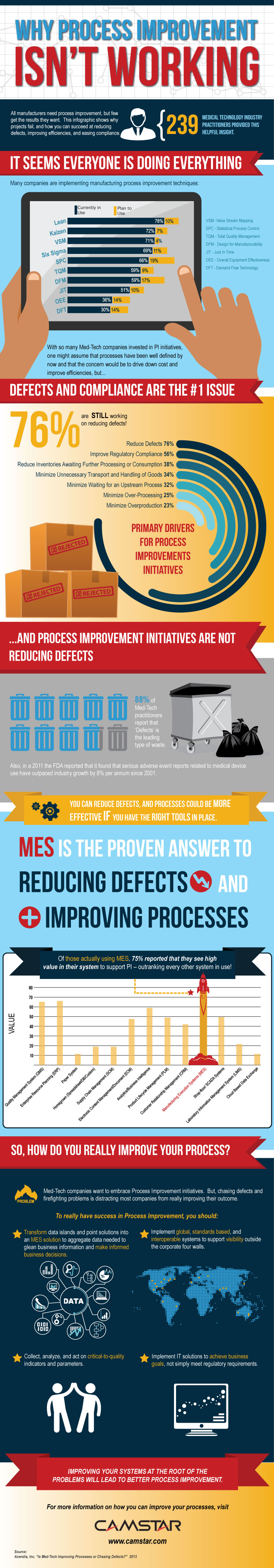 PI Infographic