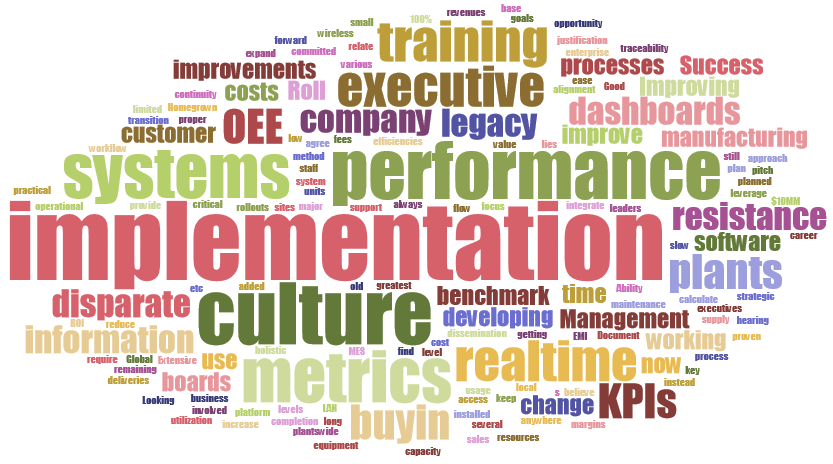 metrics that matter word cloud