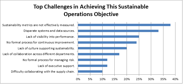 sustainability challenges