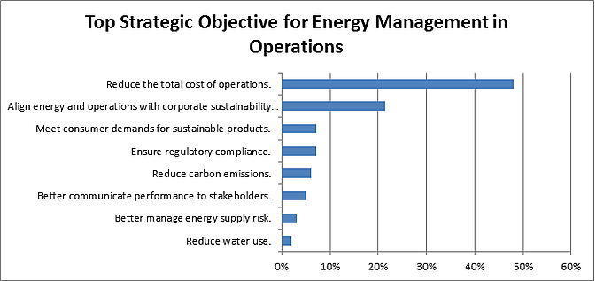 energy management objectives