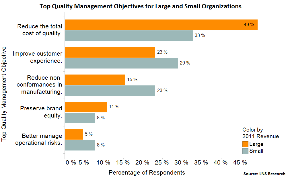 large-versus-small-business-quality-management-strategies-data