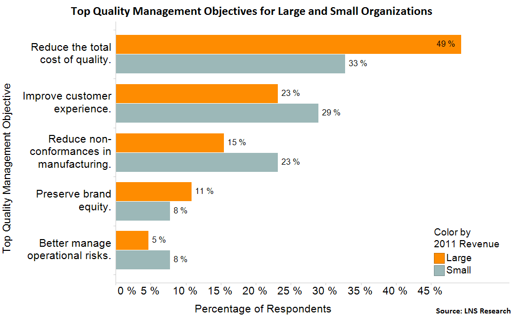 SMB quality objectives