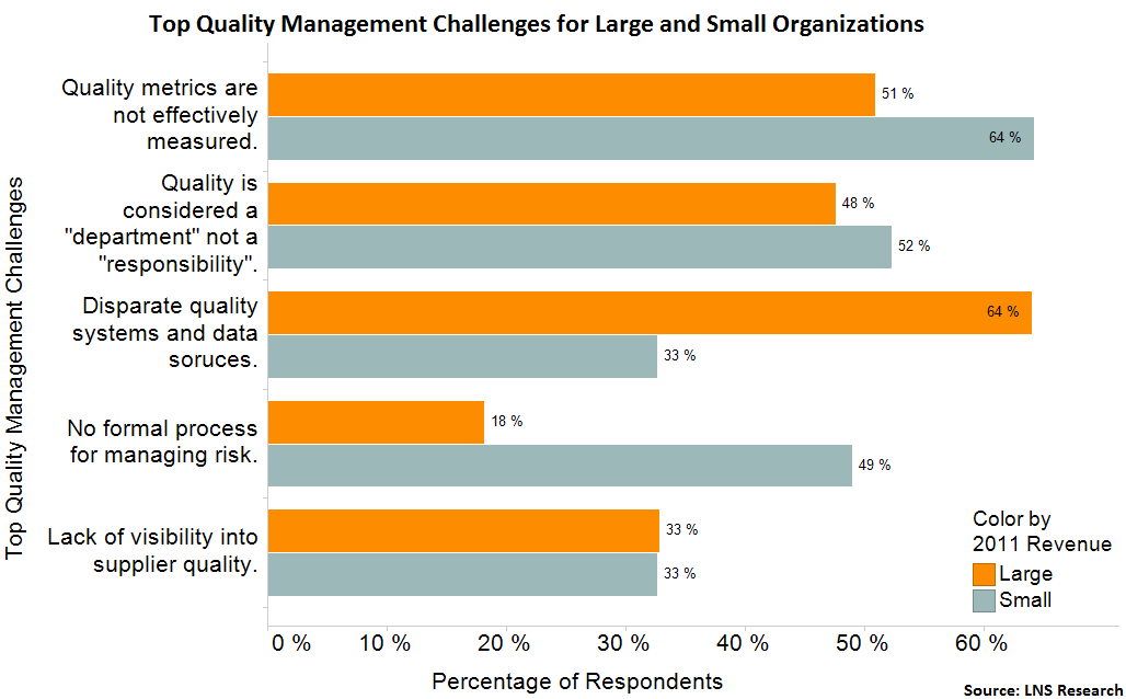 SMB Quality Challenges