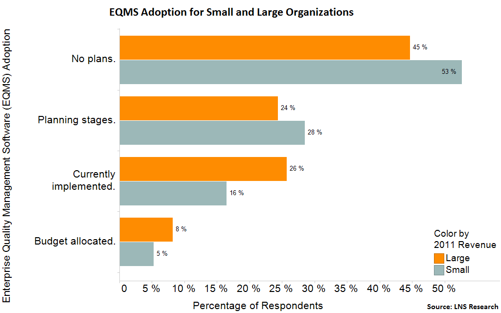 enterprise quality data