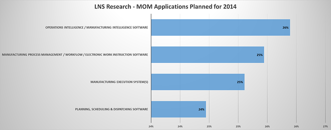 MOM Software Apps