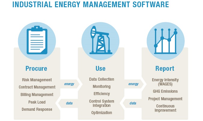 industrial energy management infographic