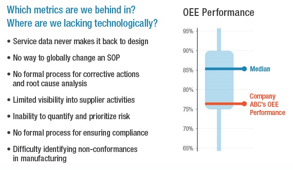 7 Benefits of Benchmarking Your Manufacturing Performance