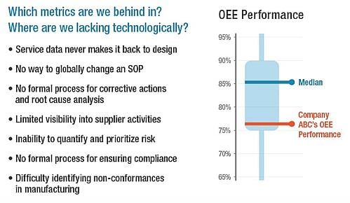 metrics gap analysis