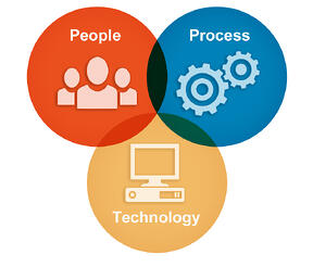 people, process, technology
