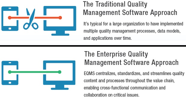 enterprise quality management software