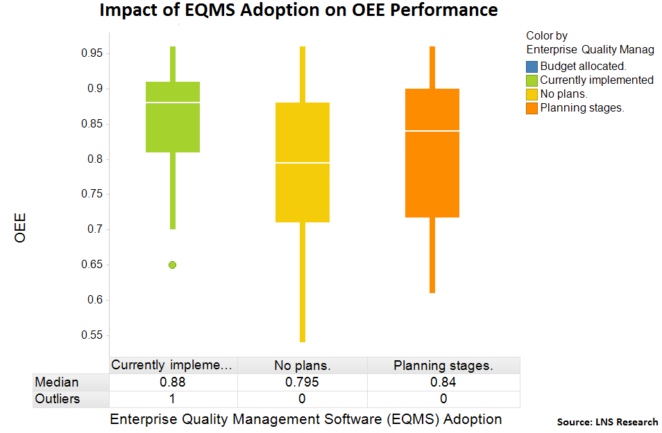 quality management performance