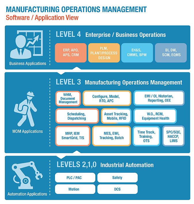 manufacturing software