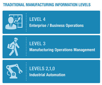 Speak with LNS's Manufacturing Operations Management Analyst