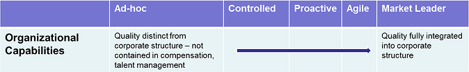 quality structure