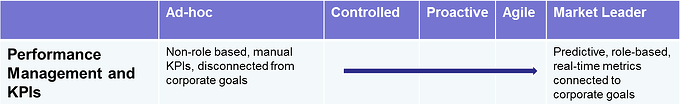 quality kpis and metrics